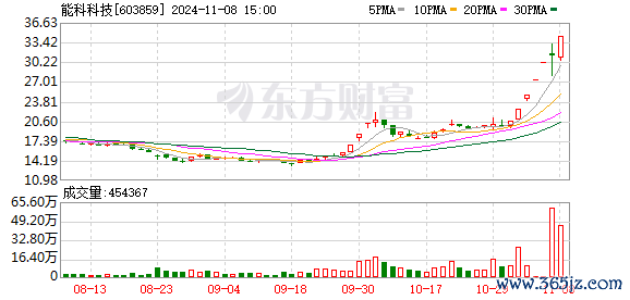 K图 603859_0
