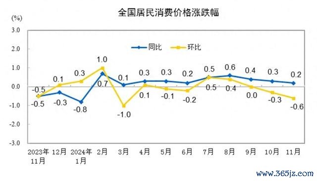 图片开首:国度统计局网站