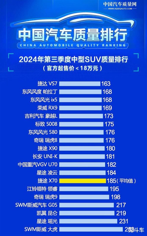欧洲杯体育排名第一的车型是捷达VS7-开云「中国」kaiyun体育网址-登录入口