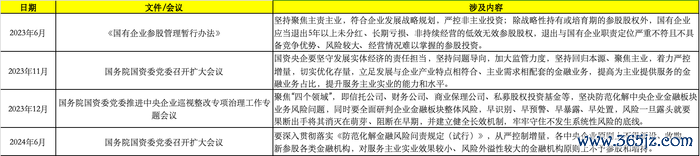 资料起头：公开资料 整理：何柳颖